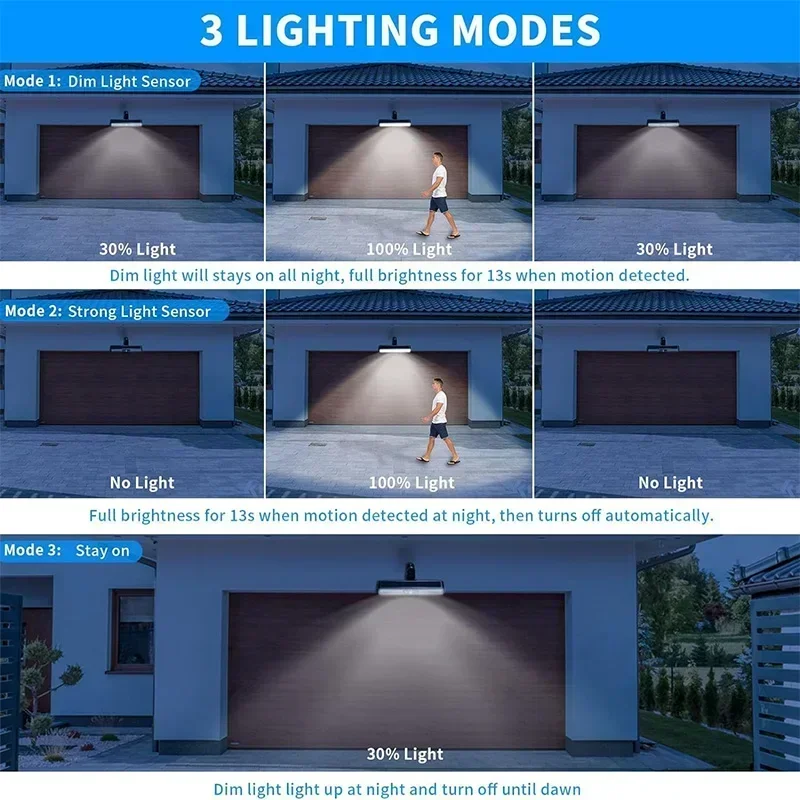 Zewnętrzne wodoodporne lampy s – Outdoor Lighting Waterproof recenzja i cena