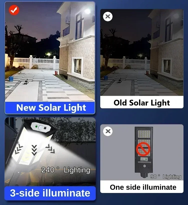 Najnowsza Lampa Solarna Mocna  – Outdoor Lighting Ip65 recenzja i cena