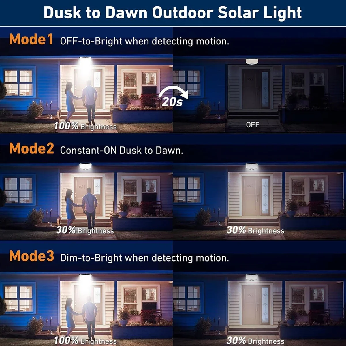 234 LED Solarne Lampy Zewnętrz – Outdoor Lighting Waterproof recenzja i cena