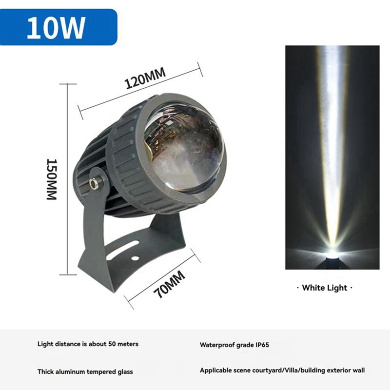 Zewnętrzne reflektory LED ogro – Outdoor Lighting And Landscape recenzja i cena
