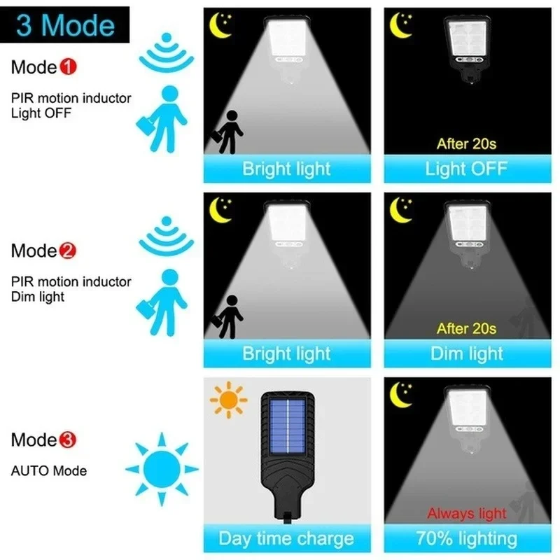 Zewnętrzne solarne lampy ogrod – Outdoor Lighting Waterproof recenzja i cena