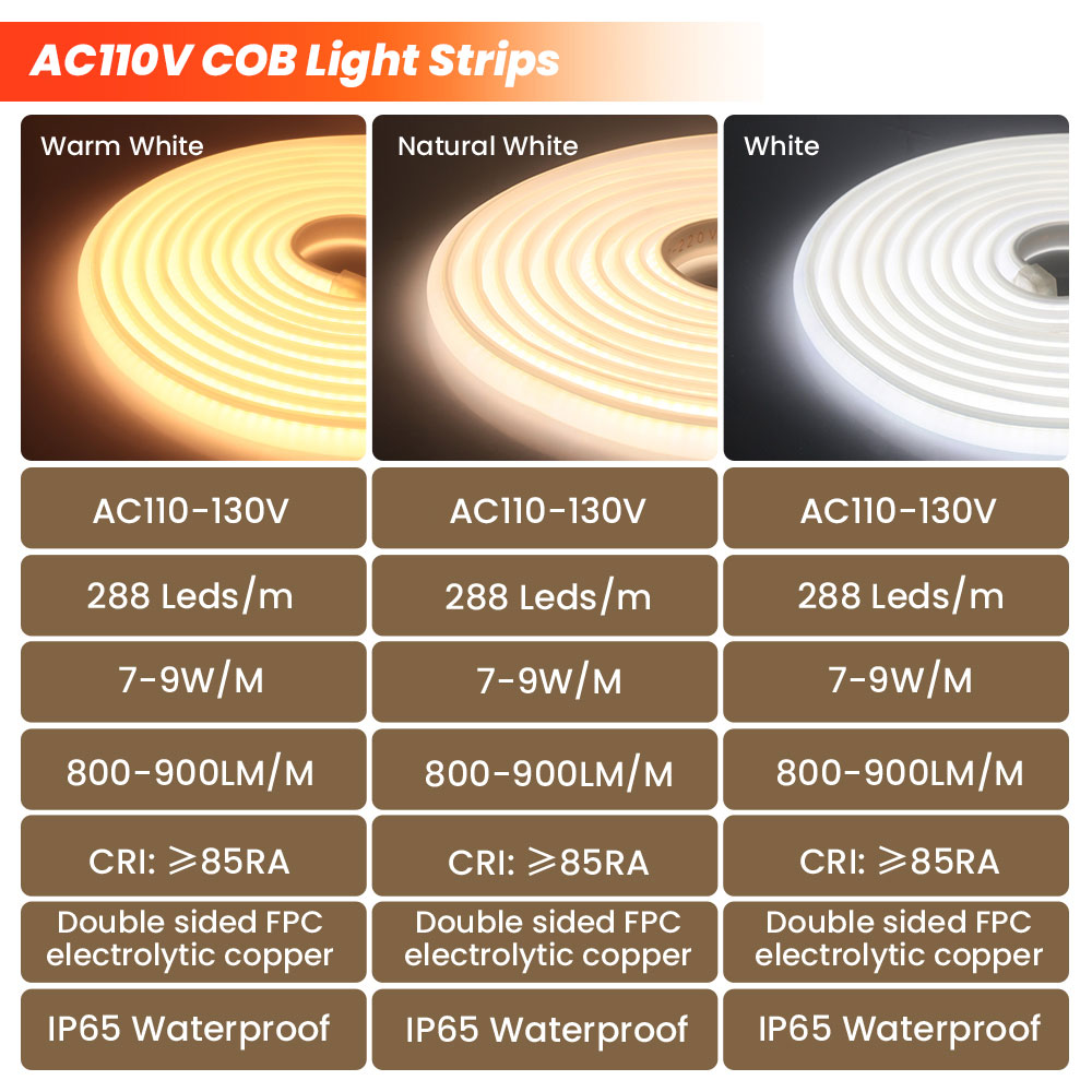 Super Jasna Taśma Neonowa COB  – Outdoor Lighting Uk recenzja i cena