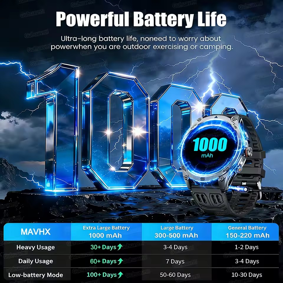 Nowy Wojskowy Smartwatch z Wbu – Outdoor Lighting Track recenzja i cena